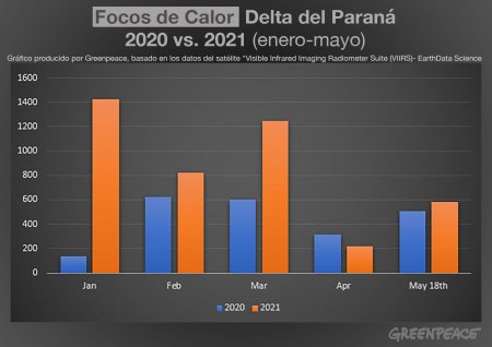 Grafico Fuegos infocampo
