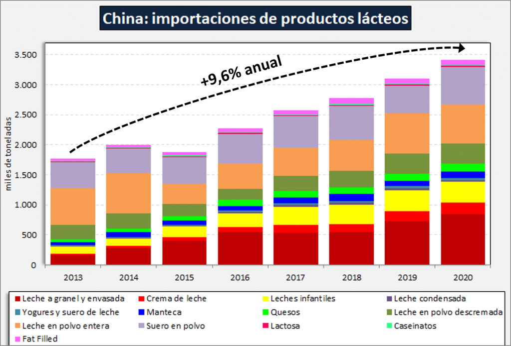 impor china