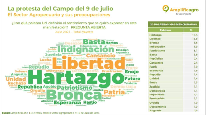 Palabra mas repetida para el 9J