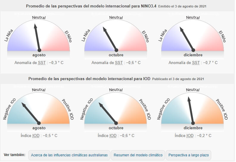 La Niña Primavera 2021 1