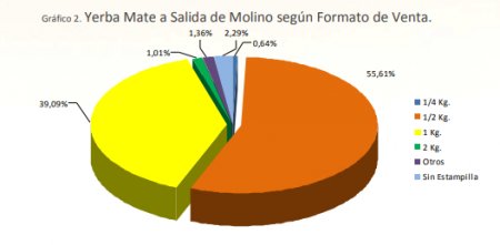 Preferencia de formato