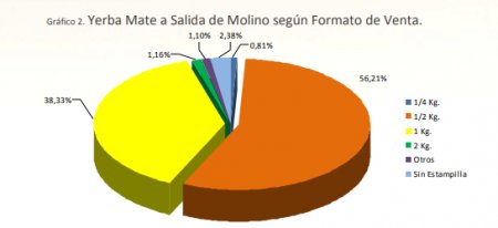 Formato de consumo