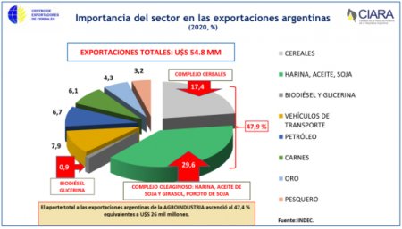 Porcion de exportacion