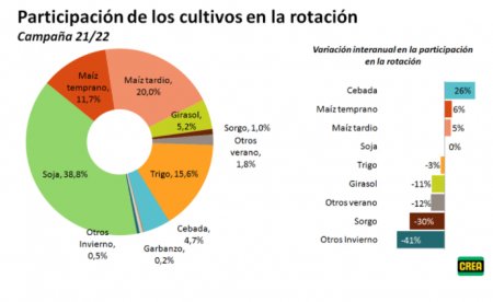 Agricultura
