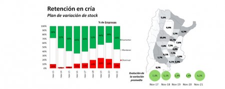 Ganaderia