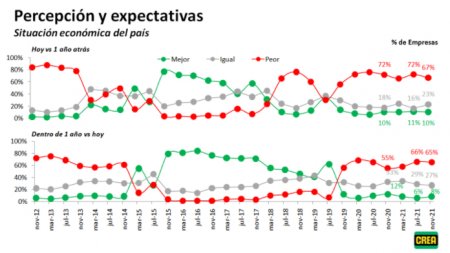 indice de economia 
