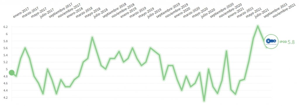 Variación de precios - CAME