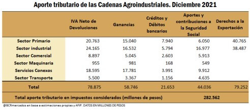 aporte tributario diciembre