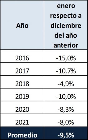 caída prod leche
