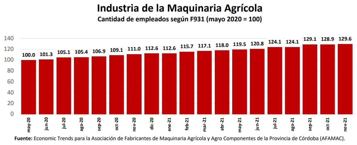 empleo maq agr