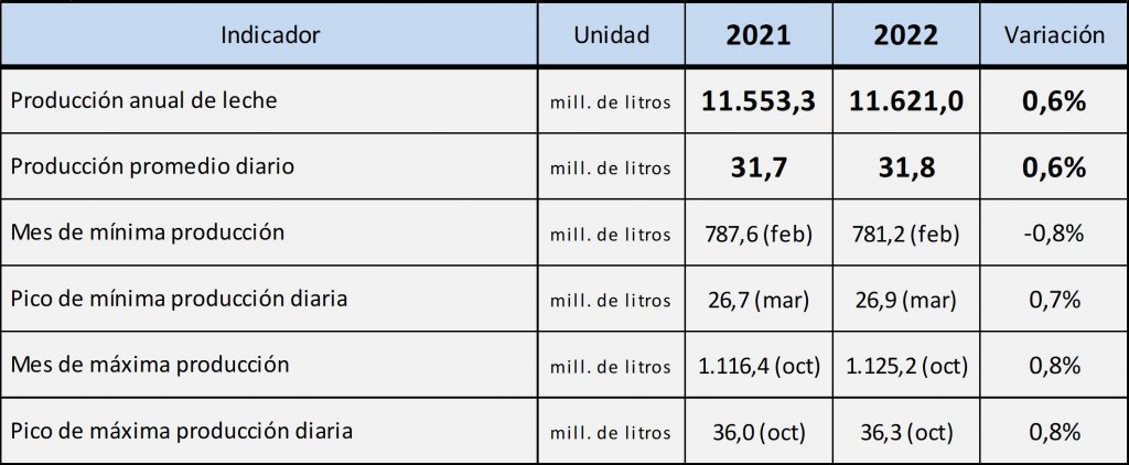 ocla 2022