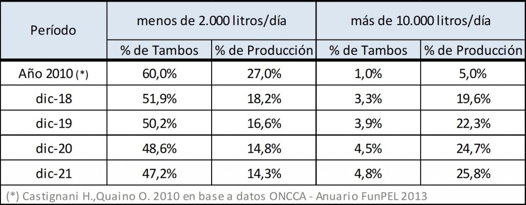 ocla chicos y grandes 2