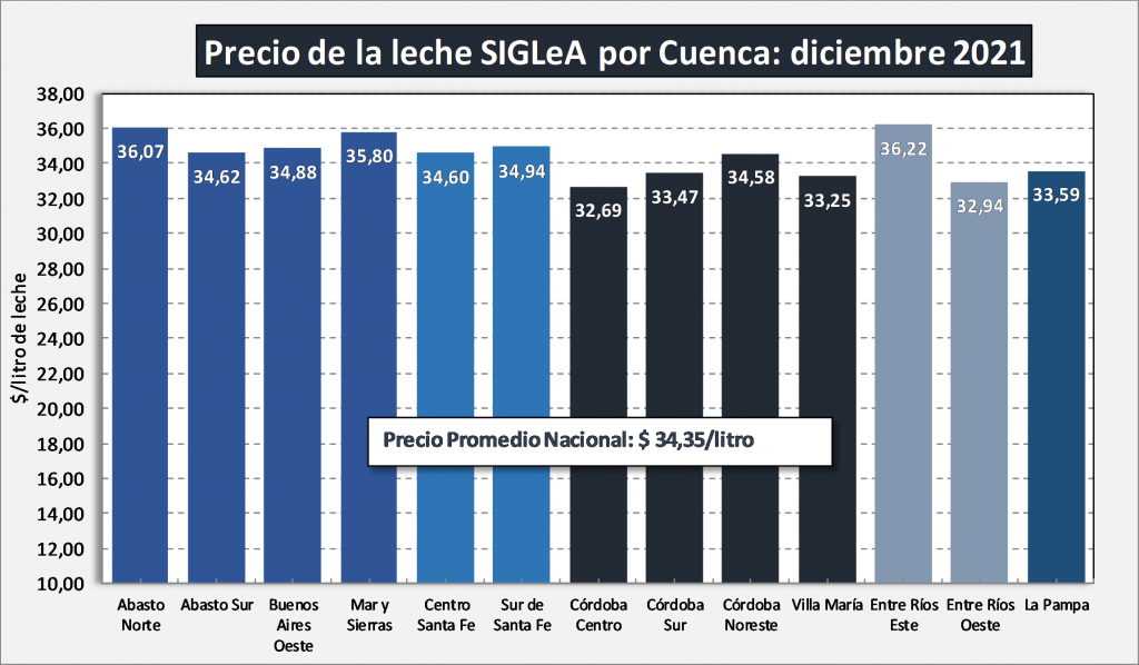 precio leche por cuenca