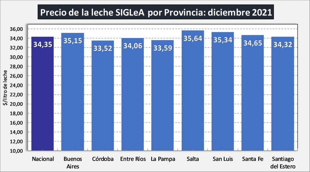 precio leche por provincia