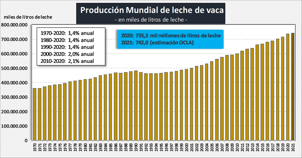 produccion leche 2020