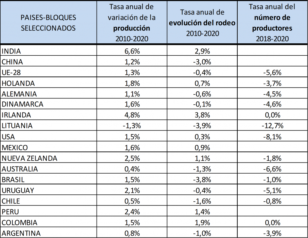 productores leche