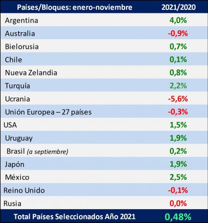 ranking leche