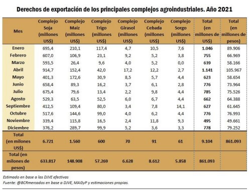 retenciones 2021