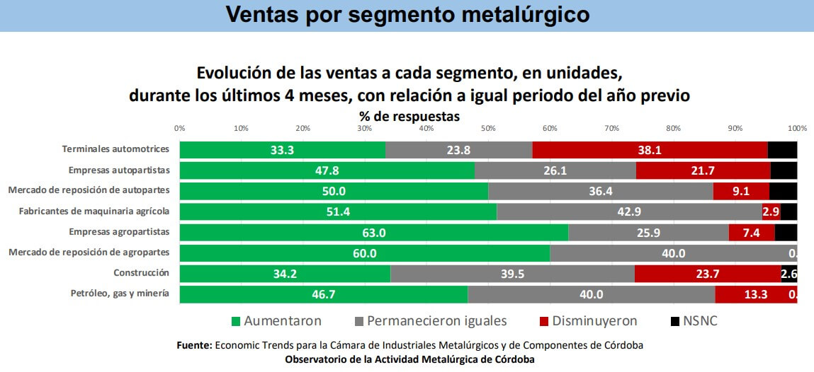 ventas metalúrgicas 1