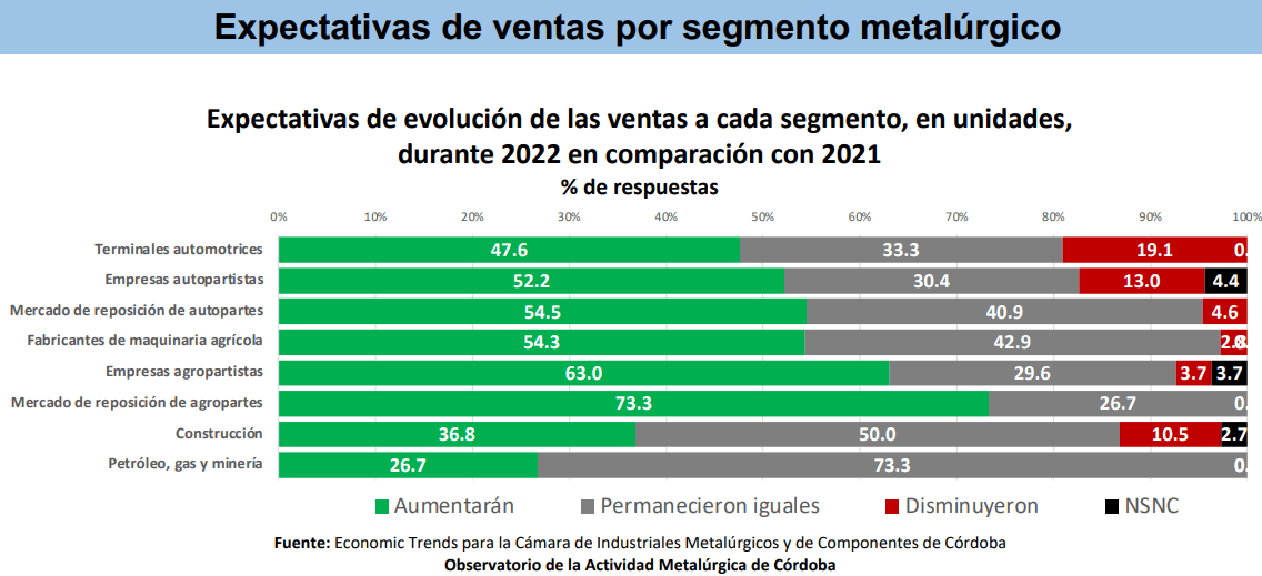 ventas metalúrgicas 2022.jpg
