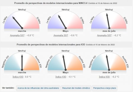 Indicadores de La Niña