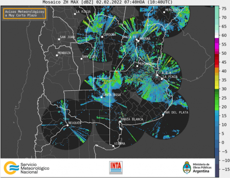 Lluvias Coberturas