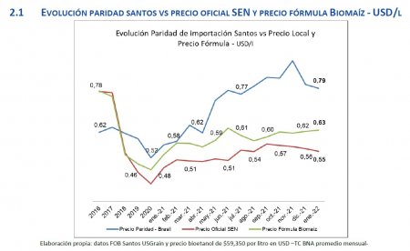 bioetanol grafico adam