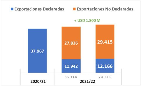 expos bolsa inai