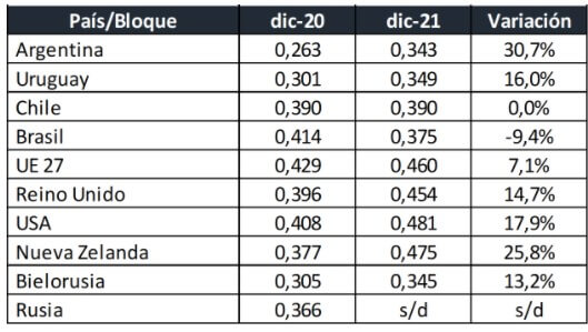precio leche por países