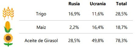 rusia ucrania mercado