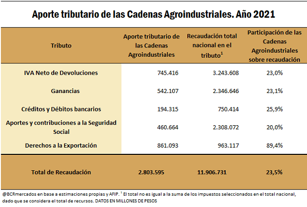 tributacion 3 1