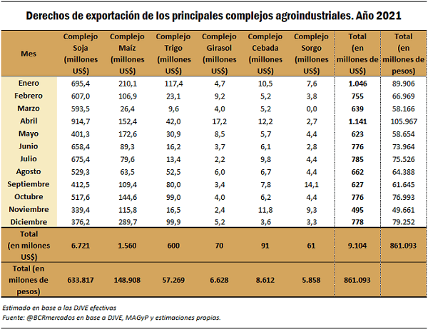 tributacion 5 1
