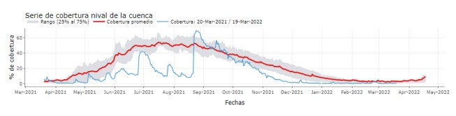 cobertura nívea mendoza