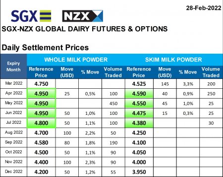 lácteos nzx