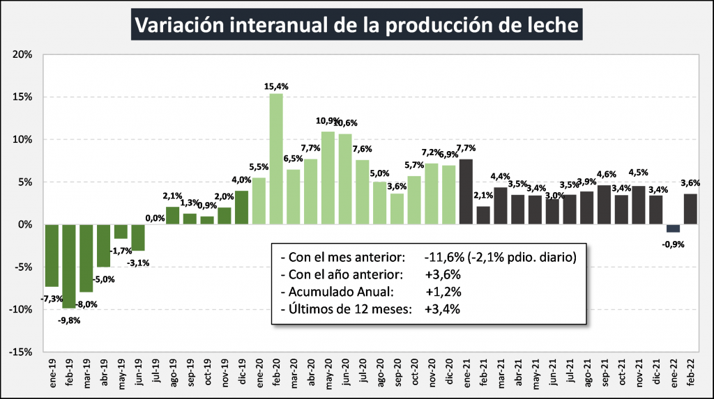 producción leche mensual.jpg