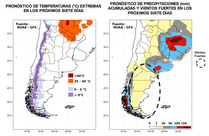 pronóstico ora