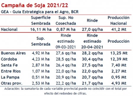 Campaña Soja