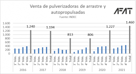 Pulverizadoras Ventas