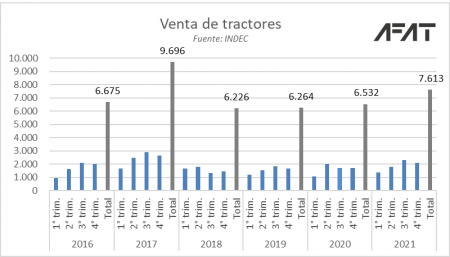 Tractores Ventas