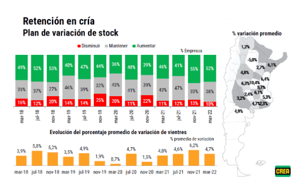 crea ganaderia