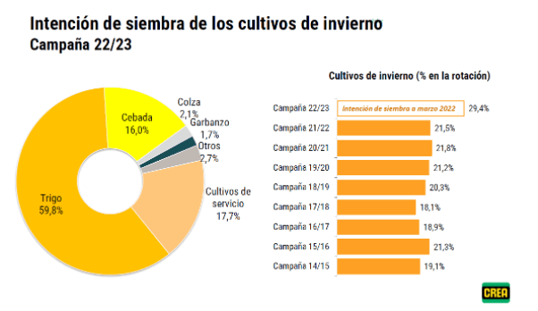 crea siembra