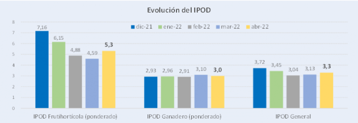 CAME Brecha de precios abril