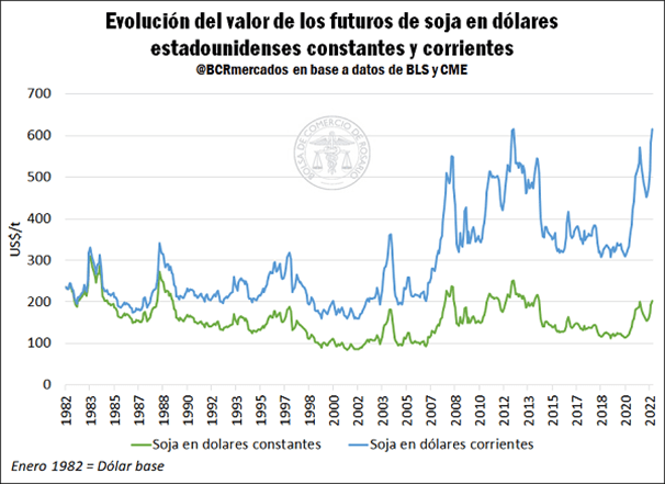 commodities 1 49