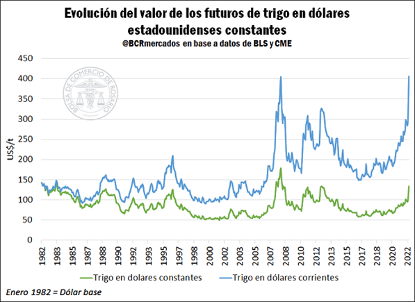 commodities 2 47