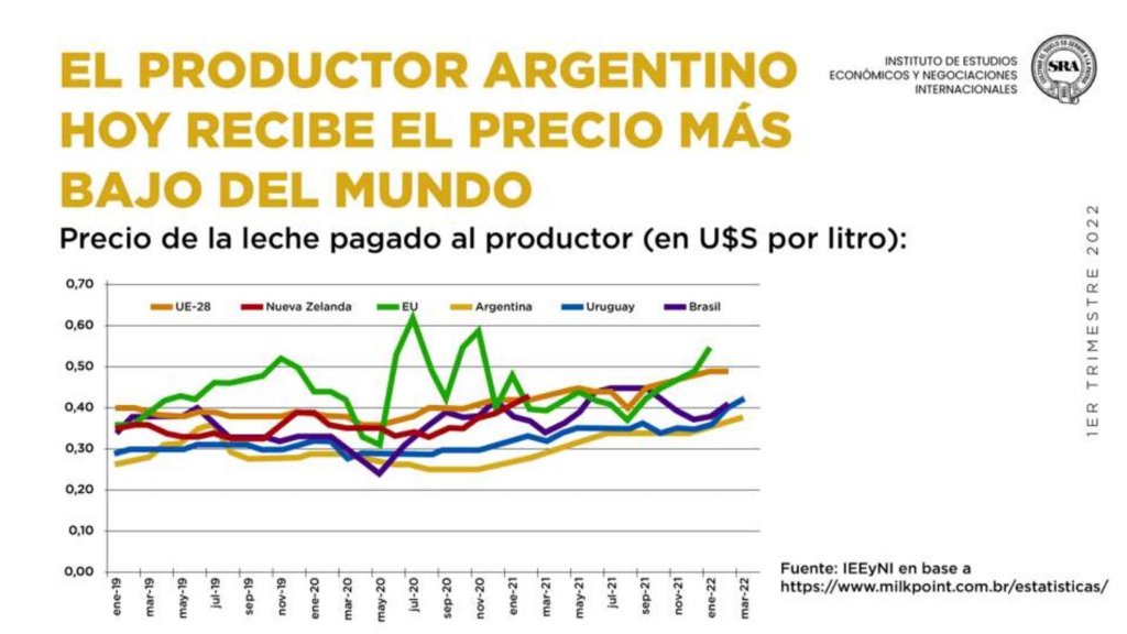 lechería precio sra