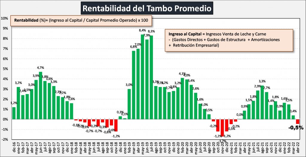 renta tambo