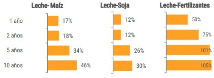 reporte leche crea
