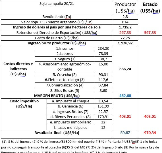 roulet 1