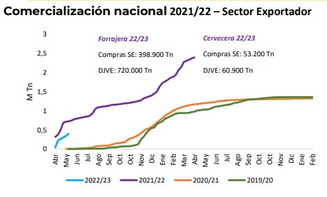Cebada Precios Comercializacion 2022 23