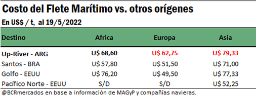 costo flete maritimo